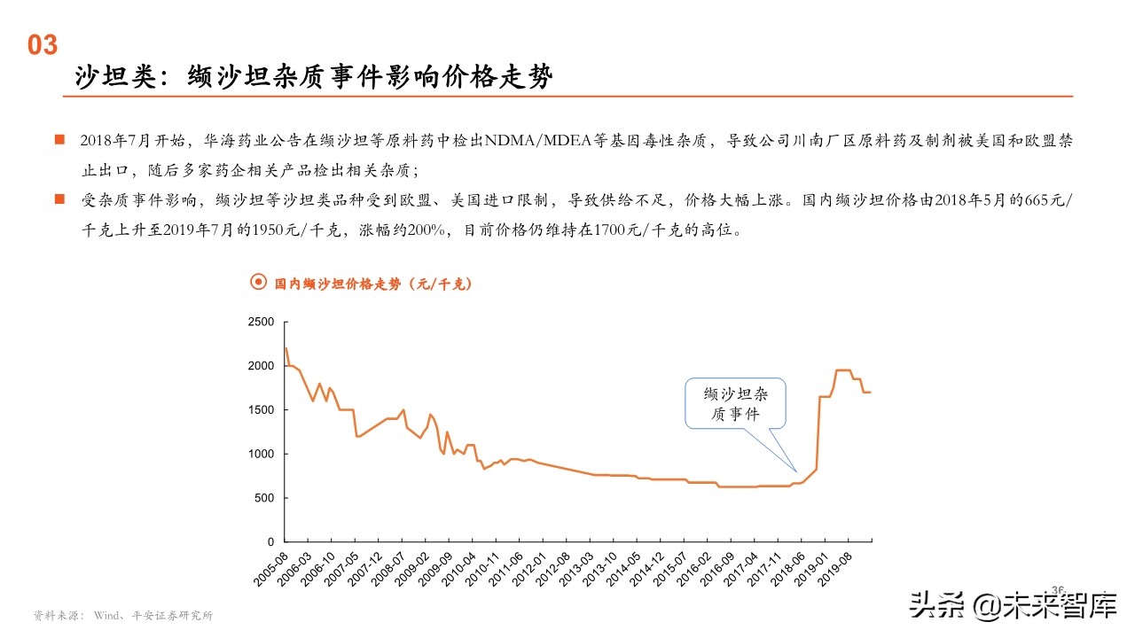 原料药行业全景图：重点关注产业链话语权重构中特色原料药的价值