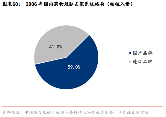 医药生物行业专题：TAVR 有望成为未来主动脉瓣膜疾病的治疗趋势