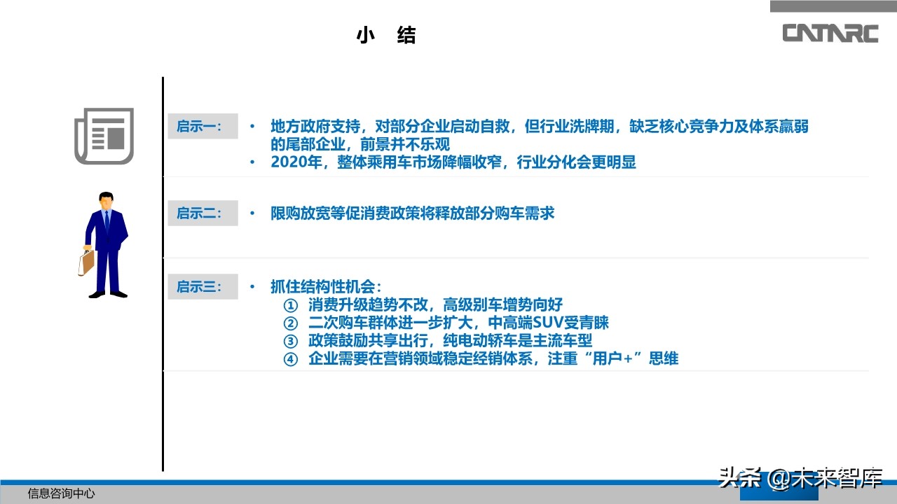 中国汽车产业2019年总结及2020年展望