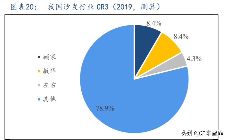 沙发行业深度报告：看好长期增长