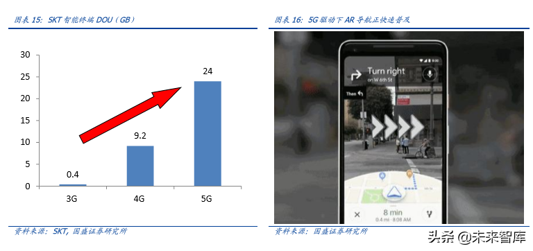 5G专题报告之韩国5G产业发展启示录