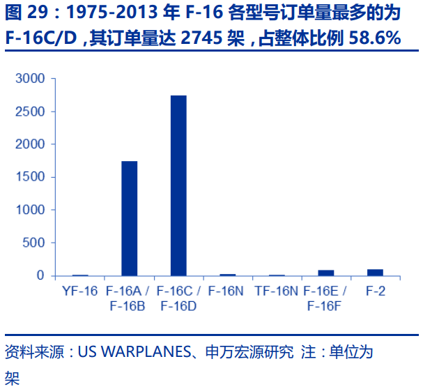 中国航空发动机产业平台主体-航发动力深度研究