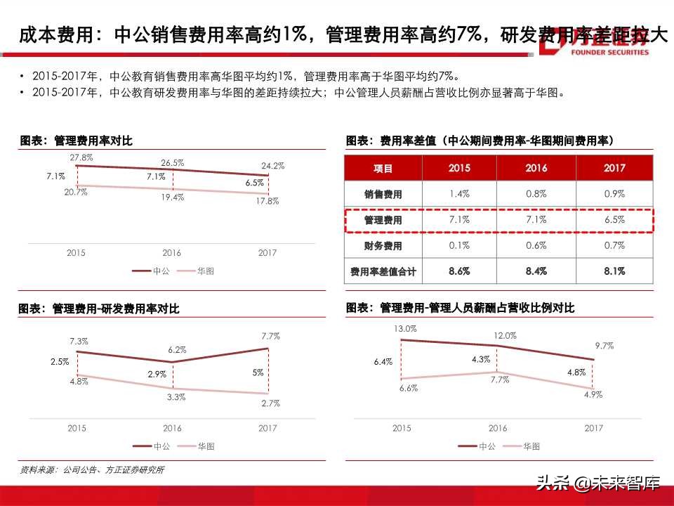 深度解析职业教育培训龙头：中公教育（99页PPT）