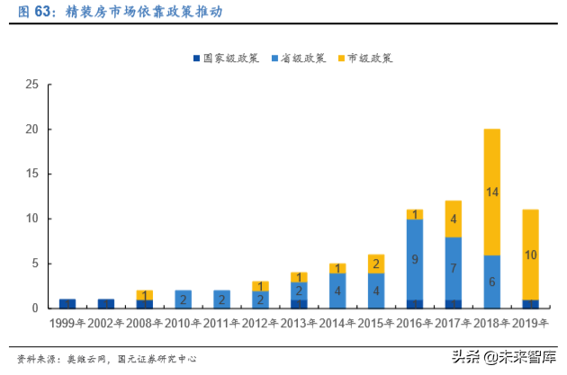 家电行业深度报告：2020年的变与不变