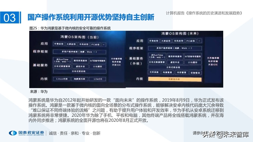 计算机操作系统的历史演进和未来趋势