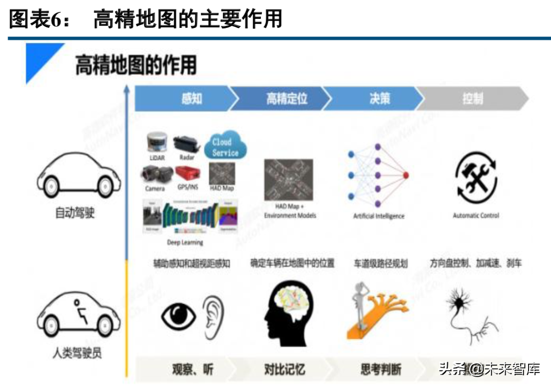 四维图新深度解析：打造自动驾驶汽车大脑