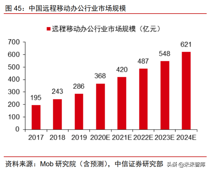 科技产业下半年投资策略：168页剖析数字化、新基建自主可控