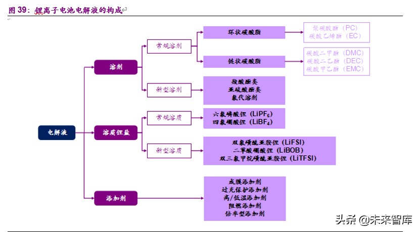 基礎化工下半年投資策略：白馬逆勢崛起，新材料迎來機遇