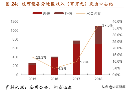 锂电设备行业专题报告：生产工艺及竞争格局