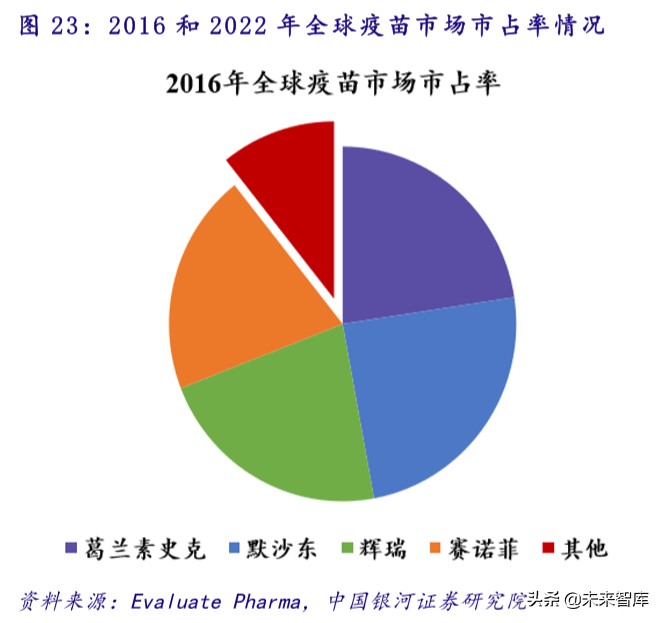 医疗卫生投资报告：政策助力，公共医疗卫生板块成避险优选渠道