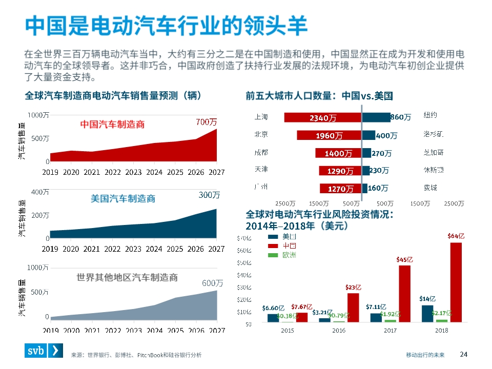 移动出行未来前瞻分析