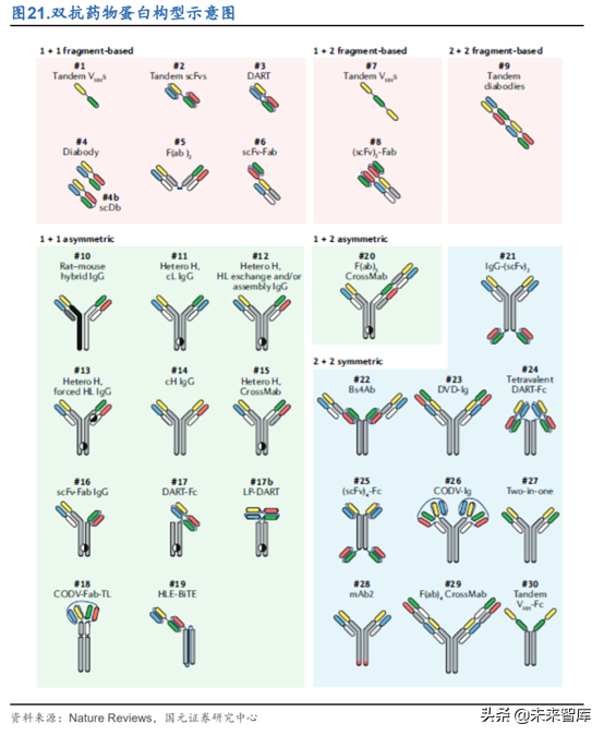 创新药之创新靶点深度研究