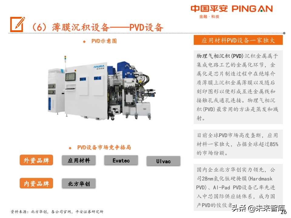 半导体设备行业产业链全景图