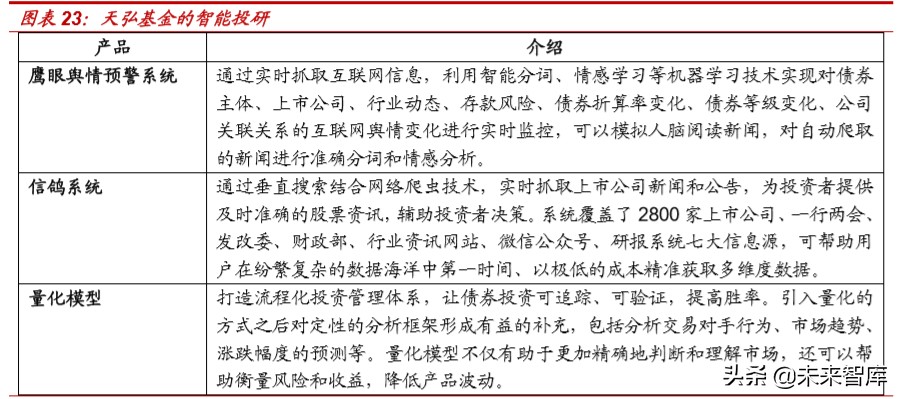 银行资管科技深度报告：海内外资管科技应用案例分析