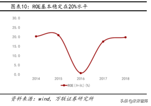 恒生电子深度解析：资本市场IT龙头，高研发奠定高议价