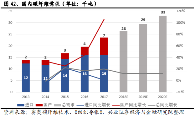 碳纤维行业全景分析：黑色黄金大放异彩