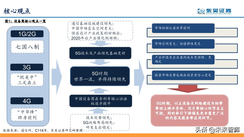 5G专题报告：从技术、产品与市场角度看华为中兴烽火将持续领先