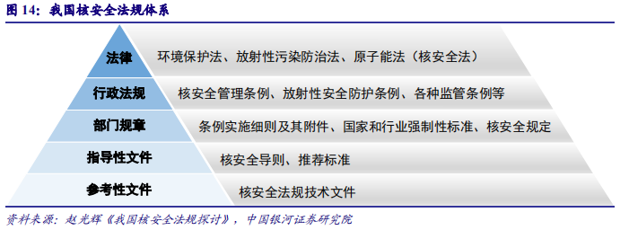 核电深度研究报告：技术更新迭代，安全极致优化