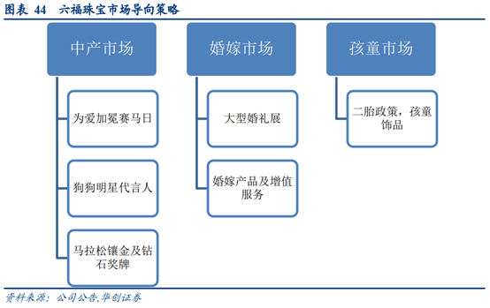 珠宝首饰行业深度研究：香港珠宝品牌发展经验借鉴