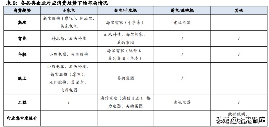 家电行业深度报告：家电牛股复盘，探过去牛股，寻未来方向