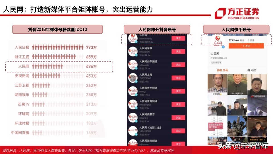 视频行业深度研究之MCN专题：新渠道、新生态、新未来