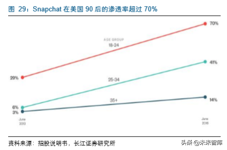 传媒互联网企业估值分析