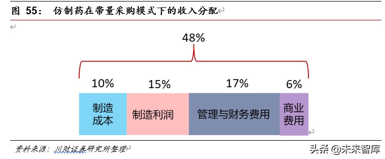 医药行业深度报告：集采催生原料药需求，行业具备高成长性