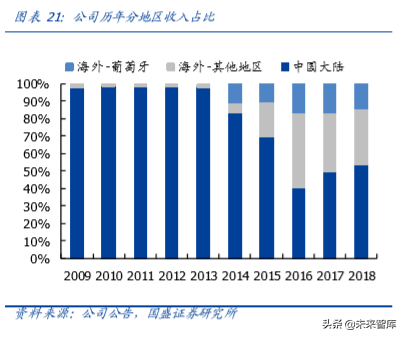 复星国际深度解析：聚焦家庭消费与产业赋能