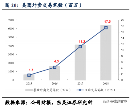 美团点评：吃喝玩乐全一条龙，构建O2O生态闭环