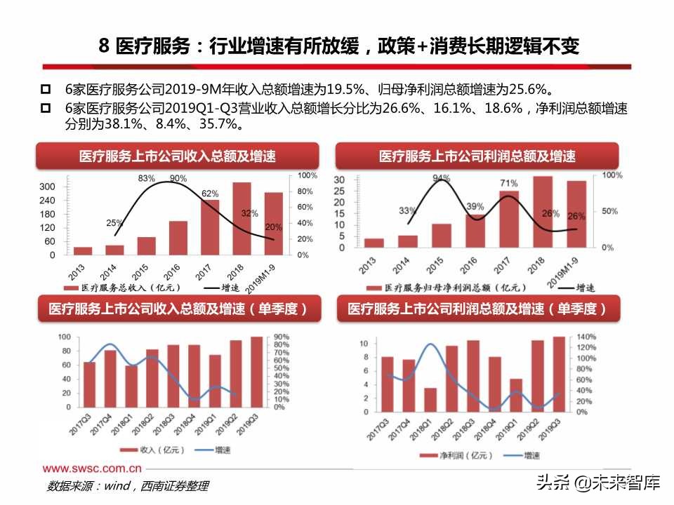 医药行业三季报总结：疫苗、创新服务产业链、药店等景气度高涨