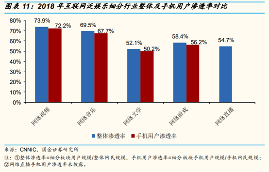 网络视频行业研究：网络综艺是视频平台进入新时代的门票吗？