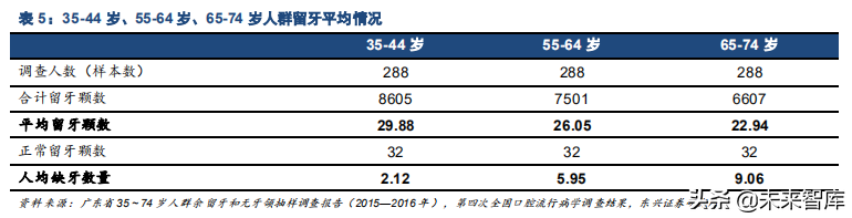 口腔医疗之种植牙行业专题报告：未来十年，十倍成长