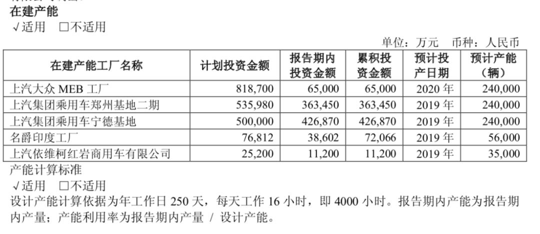 上汽集团巨轮沉浮：连续10个月销量下滑，10年来半年业绩首降