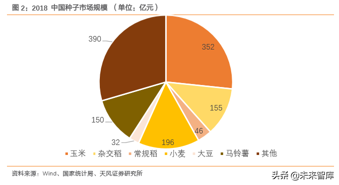 种子行业专题报告：转基因育种放开是否改变种业竞争格局？
