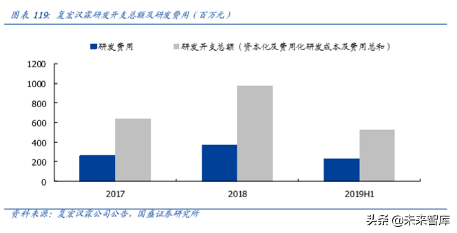 复星国际深度解析：聚焦家庭消费与产业赋能
