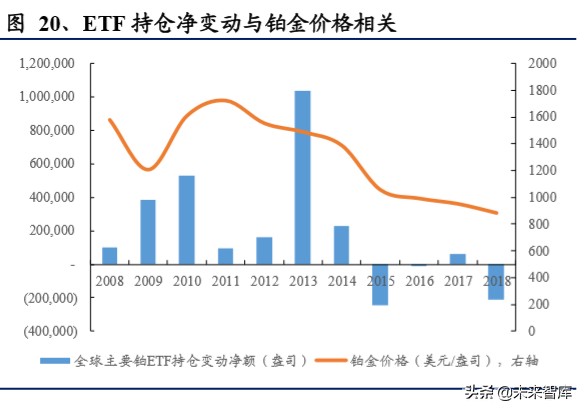 燃料电池专题报告：燃料电池蓄势待发，铂金需求新蕊绽放