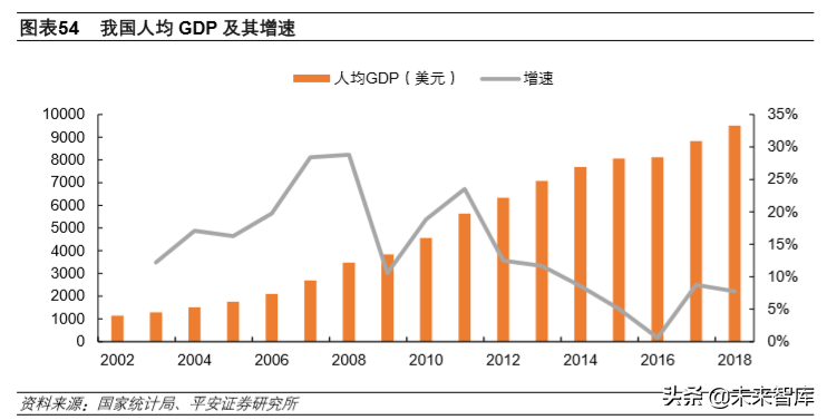 生物医药行业2020年深度研究：寻找风雨中的世外桃源