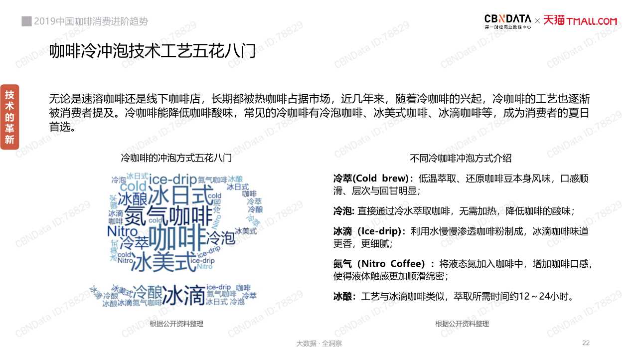 中國咖啡消費趨勢深度洞察報告2019