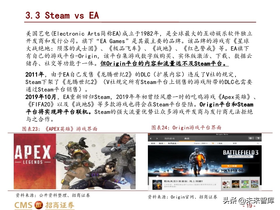 全球最大的游戏发行平台Steam深度剖析