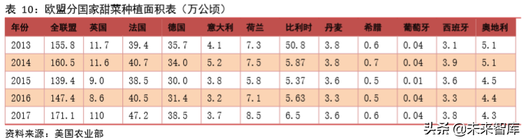 食糖行业深度报告：减产与去库存是全球糖业主旋律