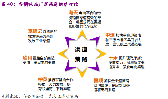 调味品行业深度报告：民以食为天，食以味为先