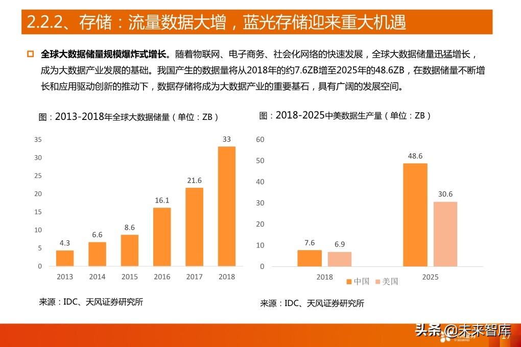 5G产业深度报告：从基础设施到产业应用全面盘点（94页）