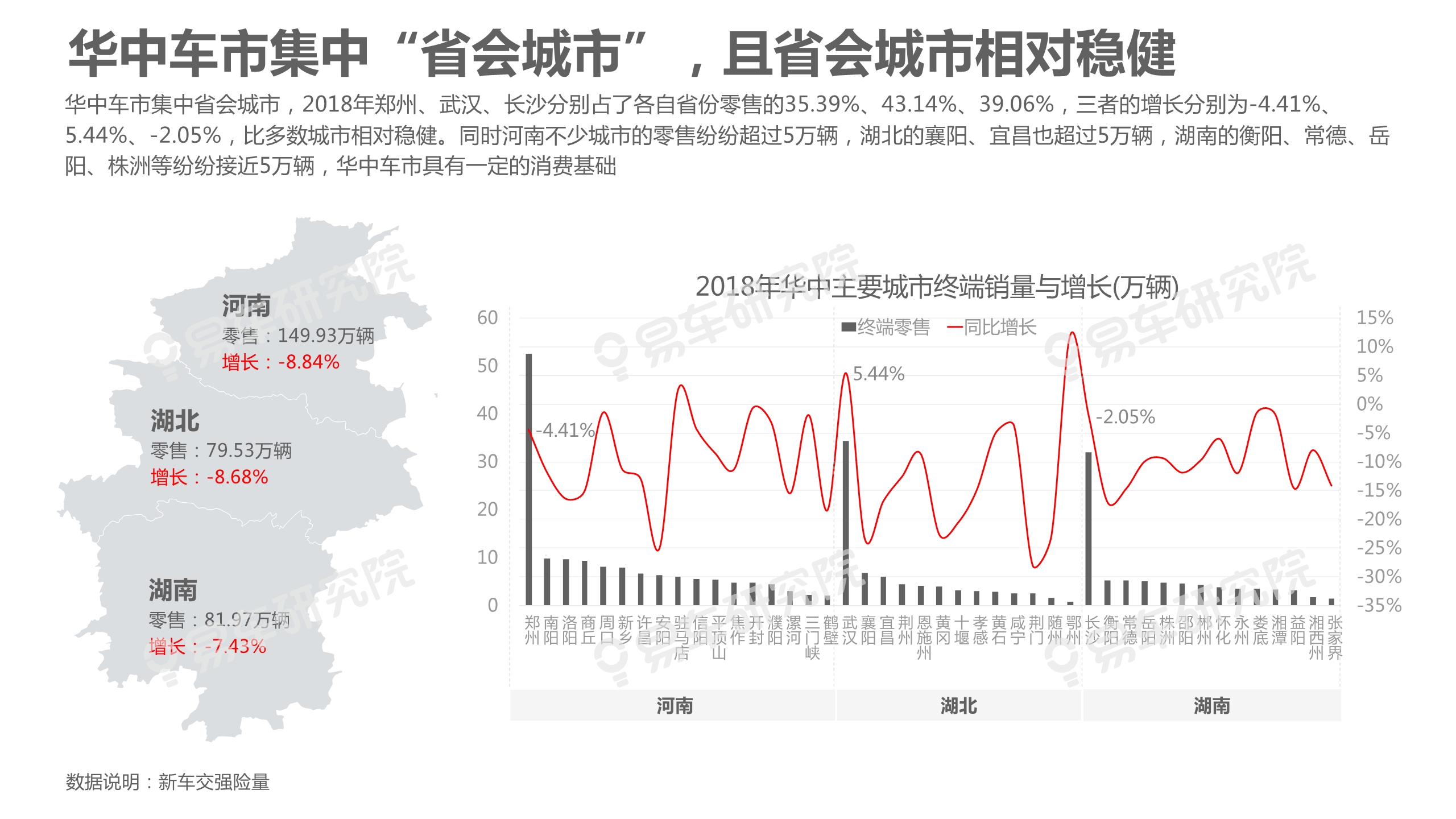 中國乘用車市場洞察報告（2019版）