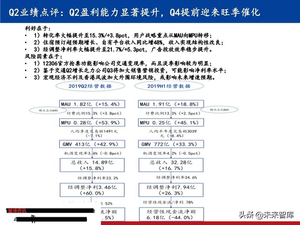 OTA龙头研究：携程垄断中高端，同程艺龙深耕长尾