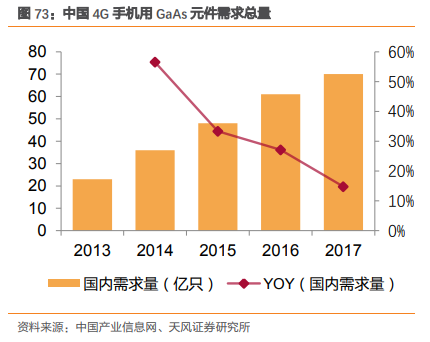 三安光电深度研究：从LED周期到半导体成长，二次腾飞的起点