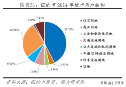 房地产专题报告：中国土地资源稀缺吗？