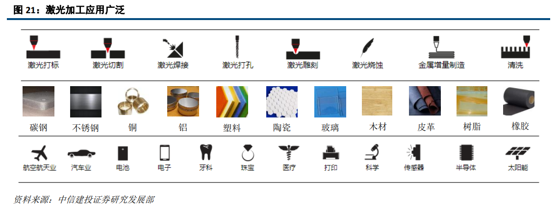 大族激光深度研究：激光龍頭優勢顯現