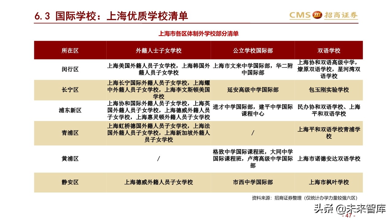 北上深升学政策专题研究：2020年上海地区升学指南