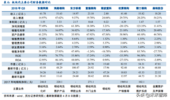 钢结构行业深度研究报告
