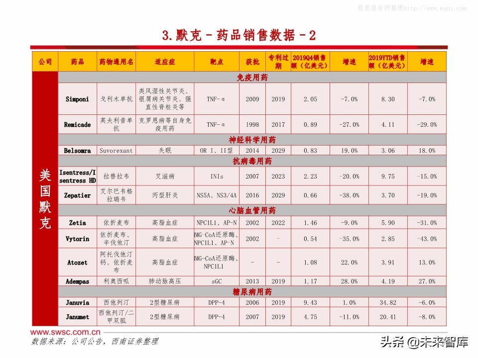 全球主流医药企业2019年报分析：公司业绩梳理